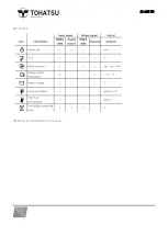 Preview for 4 page of TOHATSU MD 115A2 Quick Reference Manual