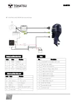 Preview for 13 page of TOHATSU MD 115A2 Quick Reference Manual