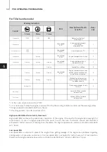 Предварительный просмотр 34 страницы TOHATSU MFS 115A Owner'S Manual