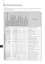 Предварительный просмотр 86 страницы TOHATSU MFS 115A Owner'S Manual