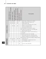 Предварительный просмотр 170 страницы TOHATSU mfs 15D Owner'S Manual