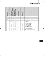 Preview for 79 page of TOHATSU MFS 15E Series Owner'S Manual