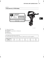 Preview for 283 page of TOHATSU MFS 15E Series Owner'S Manual