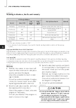 Preview for 32 page of TOHATSU MFS 15E Owner'S Manual