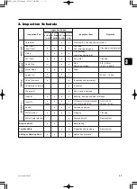 Предварительный просмотр 37 страницы TOHATSU MFS 2 Service Manual