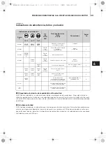 Preview for 209 page of TOHATSU MFS 40A Owner'S Manual