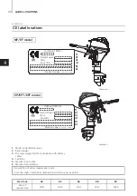 Предварительный просмотр 22 страницы TOHATSU MFS 6BZ Owner'S Manual