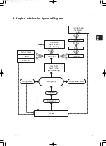 Предварительный просмотр 29 страницы TOHATSU MFS 6C Service Manual