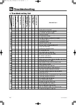 Предварительный просмотр 196 страницы TOHATSU MFS 6C Service Manual