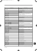 Предварительный просмотр 217 страницы TOHATSU MFS 6C Service Manual