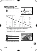 Предварительный просмотр 247 страницы TOHATSU MFS 6C Service Manual