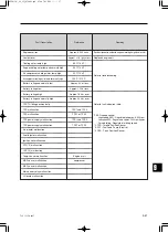 Preview for 318 page of TOHATSU TLDI MD 115A SERIES Service Manual