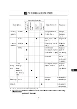 Предварительный просмотр 63 страницы TOHATSU V20D2 Owner'S Manual