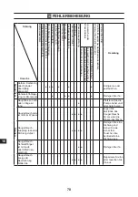 Preview for 202 page of TOHATSU VE 1000 Owner'S Manual