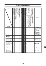 Preview for 203 page of TOHATSU VE 1000 Owner'S Manual