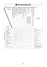 Предварительный просмотр 75 страницы TOHATSU VE1500A- Ti Owner'S Manual