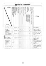 Предварительный просмотр 76 страницы TOHATSU VE1500A- Ti Owner'S Manual