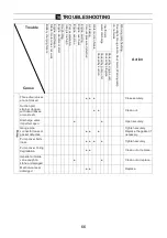 Preview for 80 page of TOHATSU VE1500A- Ti Owner'S Manual