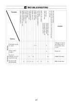 Preview for 81 page of TOHATSU VE1500A- Ti Owner'S Manual