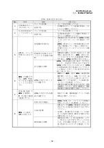 Preview for 53 page of TOHMEI ANTI ROLLING GYRO ARG175T Operation Instructions Manual