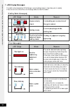 Предварительный просмотр 12 страницы Tohnichi CSPFHW Operating Instruction