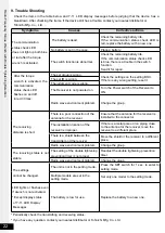 Preview for 22 page of Tohnichi CSPFHW Operating Instruction