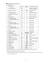 Предварительный просмотр 36 страницы Tohnichi CTA2-G Instruction Manual