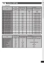 Preview for 11 page of Tohnichi DOTE100N4-G Operating Instruction