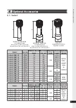 Предварительный просмотр 19 страницы Tohnichi MPQL Operating Instructions Manual