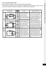 Preview for 13 page of Tohnichi R-CM Operating Instruction