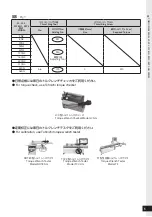 Предварительный просмотр 7 страницы Tohnichi RSP2-MH Operating Instructions Manual