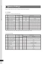 Preview for 14 page of Tohnichi TDT3-G Operating Instruction