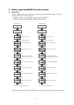 Предварительный просмотр 15 страницы Toho Electronics TTM-200 Series Operation Manual, Communications