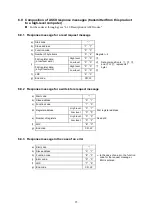 Предварительный просмотр 25 страницы Toho Electronics TTM-200 Series Operation Manual, Communications