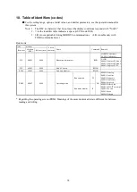 Предварительный просмотр 38 страницы Toho Electronics TTM-200 Series Operation Manual, Communications