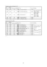 Предварительный просмотр 45 страницы Toho Electronics TTM-200 Series Operation Manual, Communications