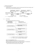 Preview for 7 page of Toho Electronics TTX-800 Operation Manual