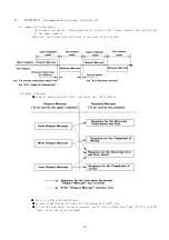 Preview for 17 page of TOHO TTM-000W Series Operation Manual