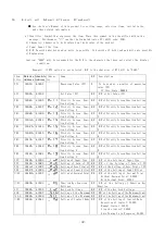 Preview for 32 page of TOHO TTM-000W Series Operation Manual