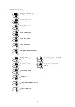 Preview for 14 page of TOHO TTM-i4N User Manual