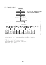 Preview for 68 page of TOHO TTM-i4N User Manual