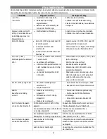 Preview for 69 page of Tokai CD-103 User Manual