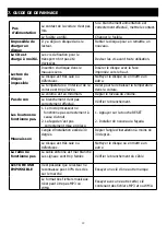 Preview for 13 page of Tokai LAR-203 User Manual