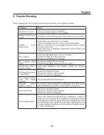 Preview for 92 page of Tokai LTL-1406CK User Manual