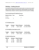 Preview for 27 page of Tokentools 320 Alupulse PRO Digital ACDC Instruction Manual