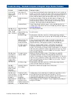 Preview for 26 page of Tokenworks CardVisor Hardware User Manual