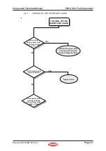 Preview for 29 page of Tokheim TQP-HS Component Technical Manual