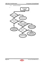 Preview for 30 page of Tokheim TQP-HS Component Technical Manual