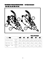 Preview for 68 page of Toku TNB-08M Manual