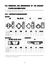 Preview for 96 page of Toku TNB-08M Manual